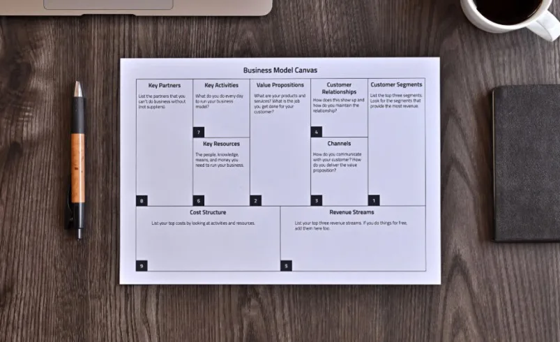 Innovation von bestehenden Geschäftsmodellen in Klein- und Mittelbetrieben: Der Einsatz des Business Model Canvas